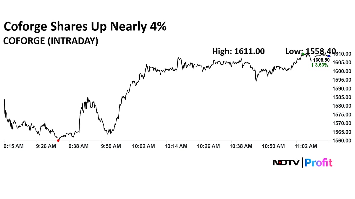 Coforge Share Prices Rise Nearly 4% After CLSA Initiates Coverage