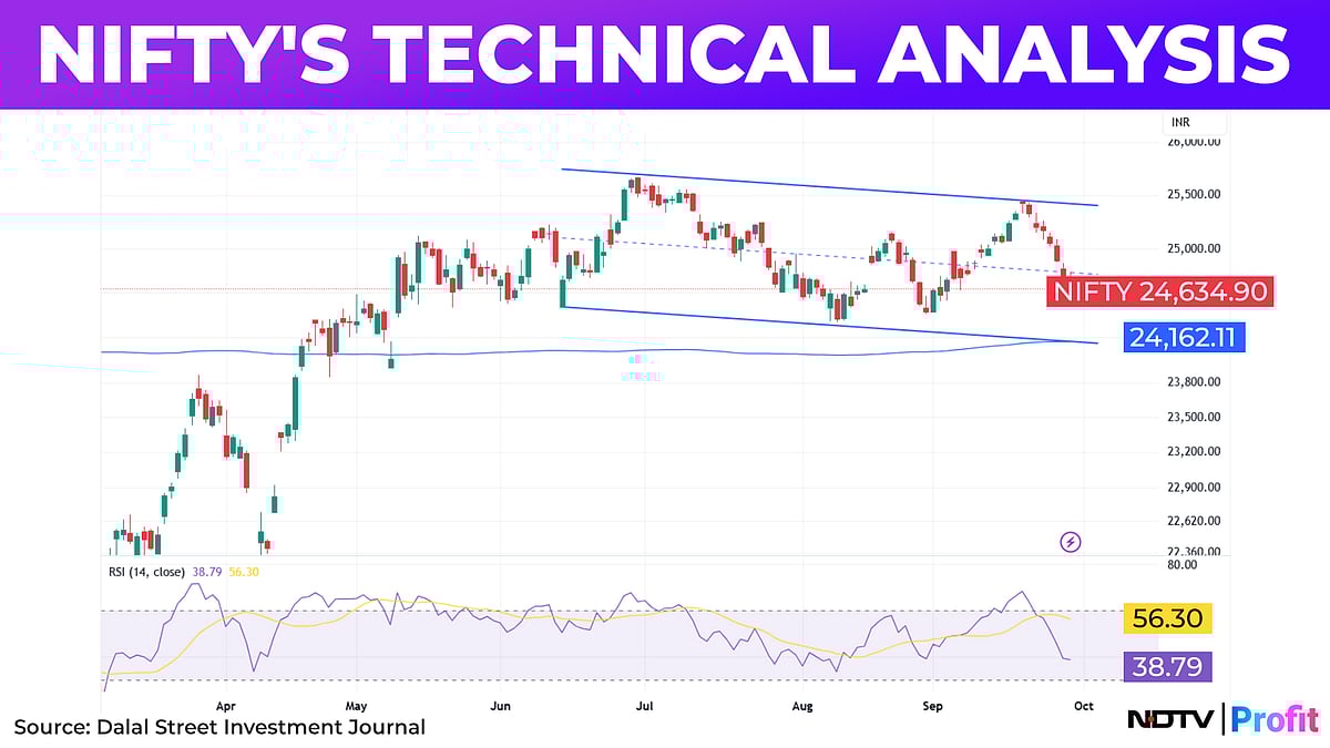 F&O Expiry: Why Tuesday Could Be Volatile Day For Nifty