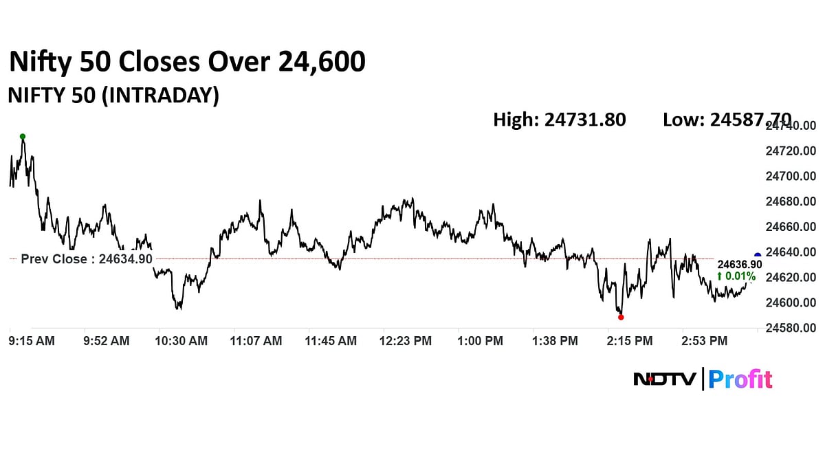 Trade Setup For Oct 1: Nifty Support Moves To 24,500 Ahead Of RBI Rate Decision