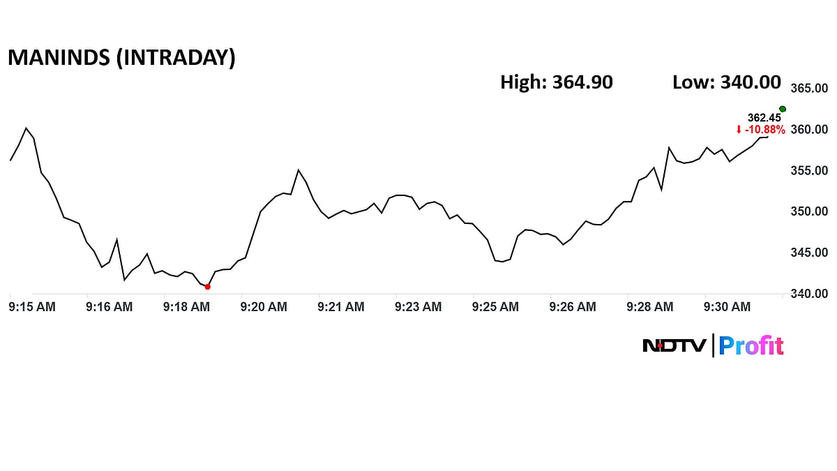 <div class="paragraphs"><p>Man Industries shares dropped as much as 16.4% to Rs 340, the lowest since May.</p></div>