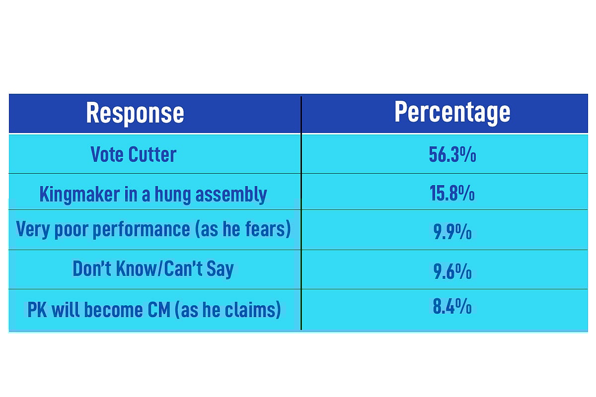 <div class="paragraphs"><p>VoteVibe’s Bihar Tracker</p></div>