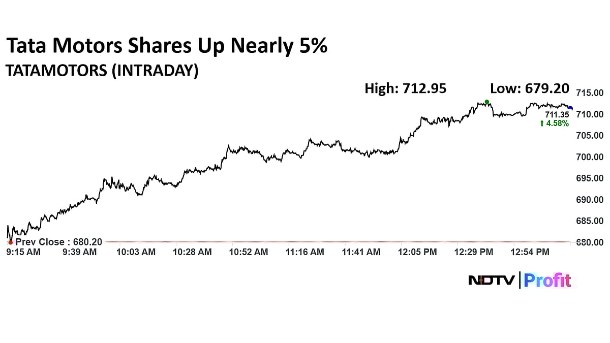 Stock Market Live: Nifty Above 24,800, Sensex Up 500 Points After RBI Monetary Policy; Tata Motors Shares Rise
