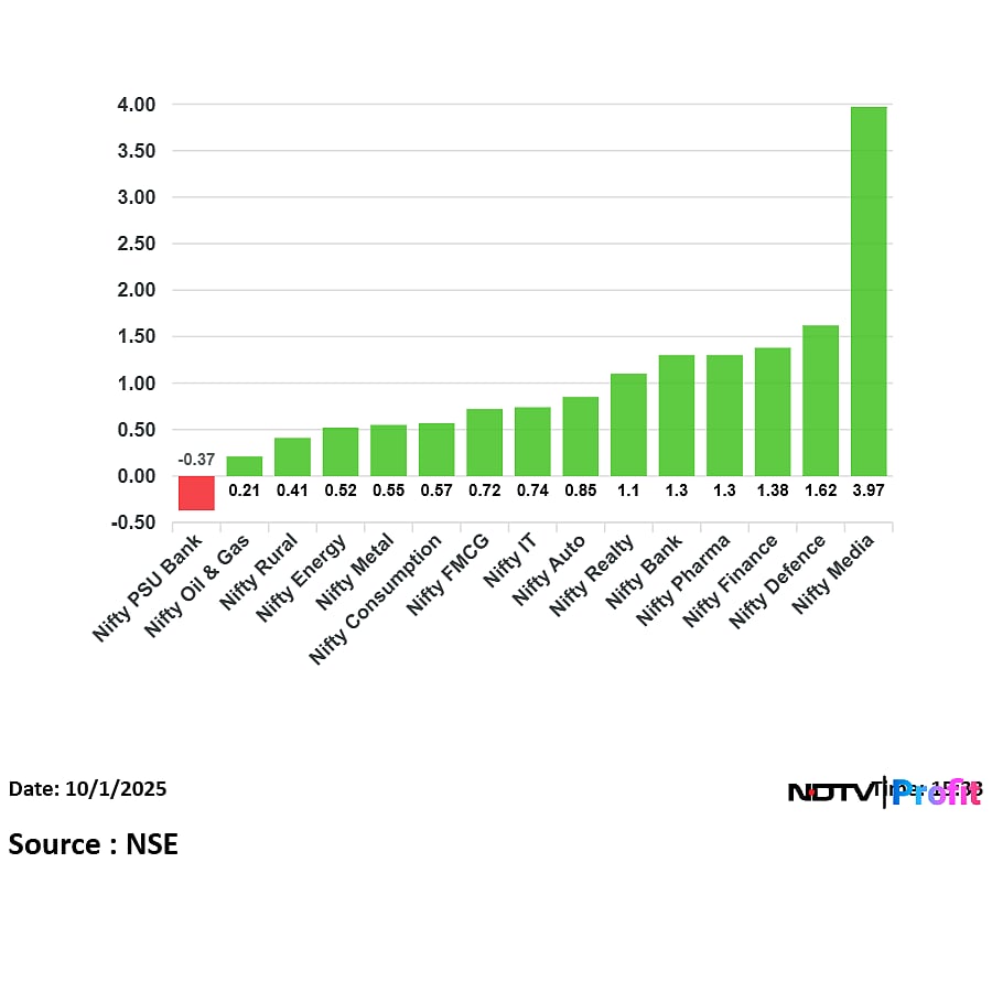 Stock Market Today: Nifty, Sensex Snap Eight-Day Losing Streak As Bulls Bounce Back Post RBI Rate Decision