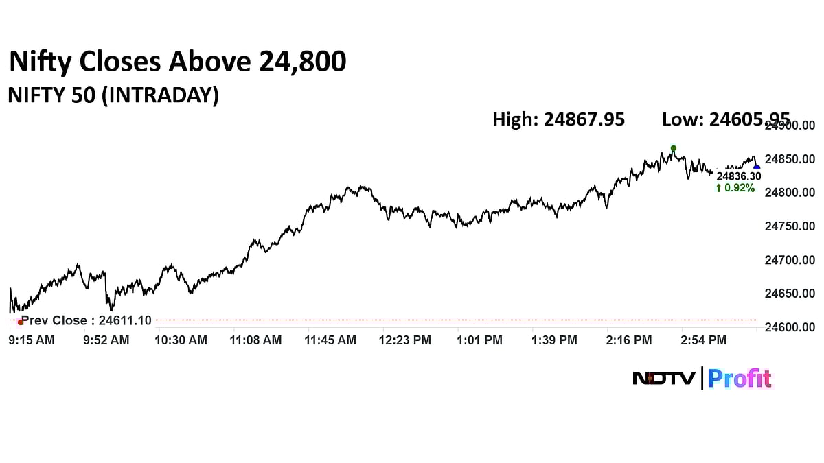 Stock Market Today: Nifty, Sensex Snap Eight-Day Losing Streak As Bulls Bounce Back Post RBI Rate Decision
