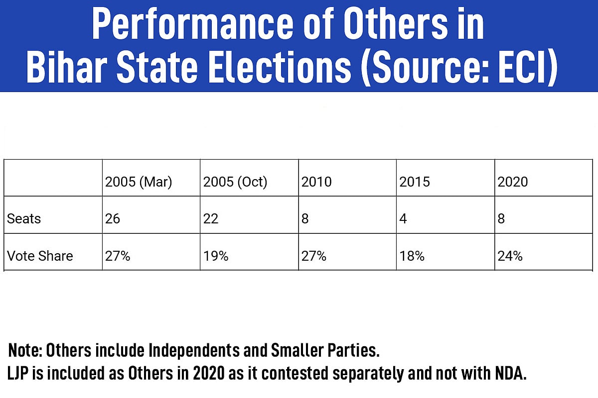 <div class="paragraphs"><p>Bihar Elections 2025</p></div>
