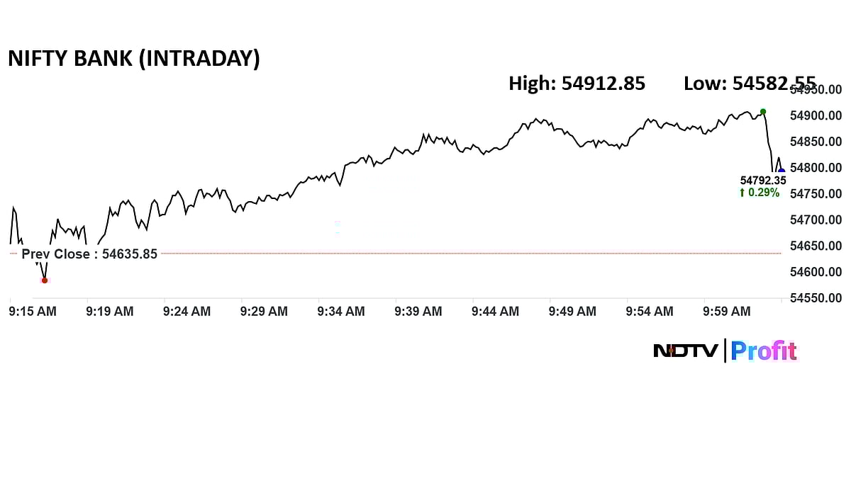 Nifty Bank At Day's High After RBI Keeps Repo Rates Unchanged; Kotak Mahindra Bank Top Gainer