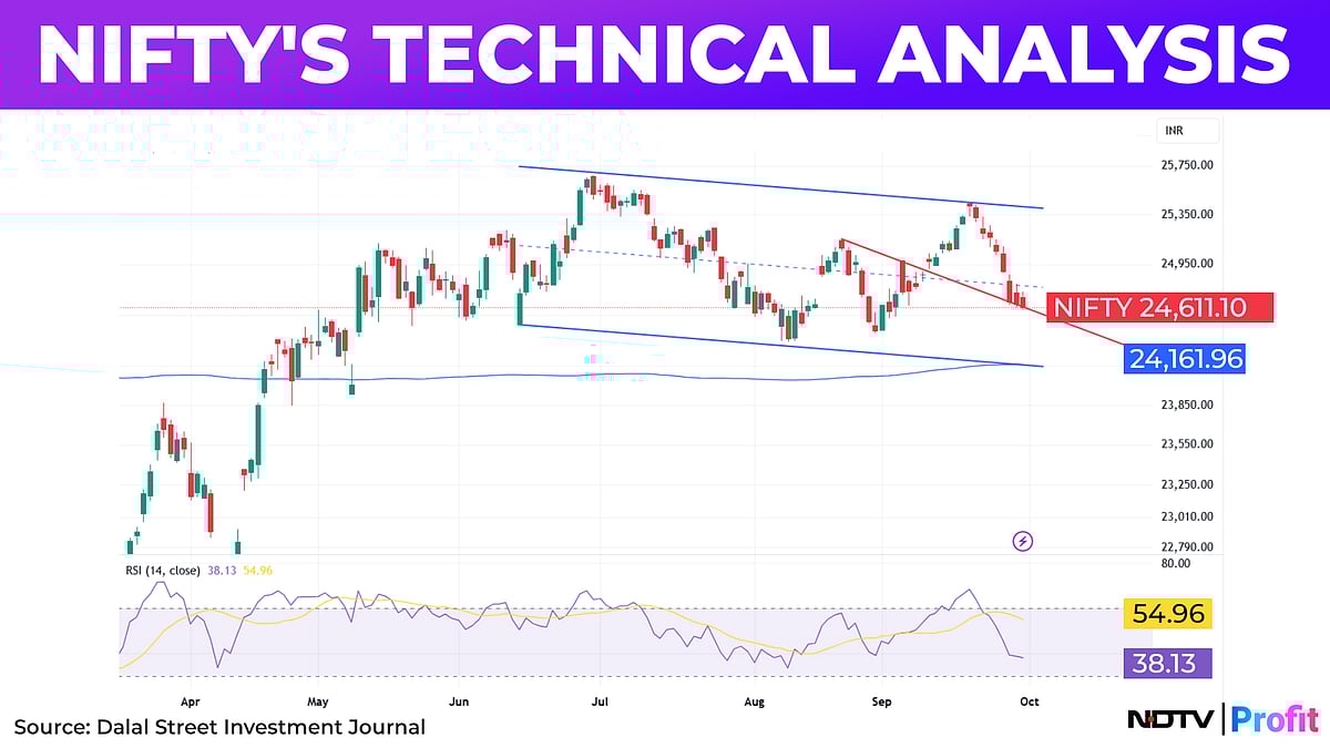 Will Nifty Rebound From Here? All Eyes On RBI MPC Outcome