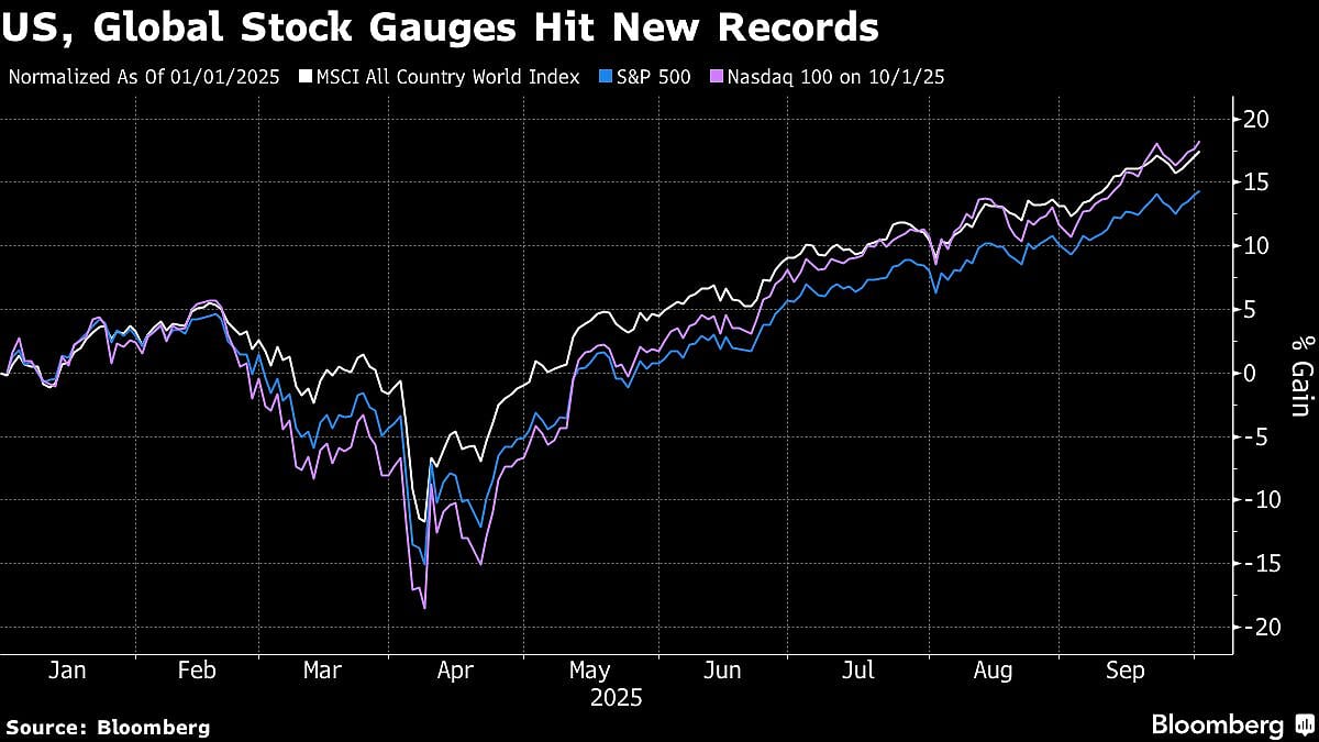 Asian Shares Gain, Samsung-OpenAI Deal Lifts Tech: Markets Wrap