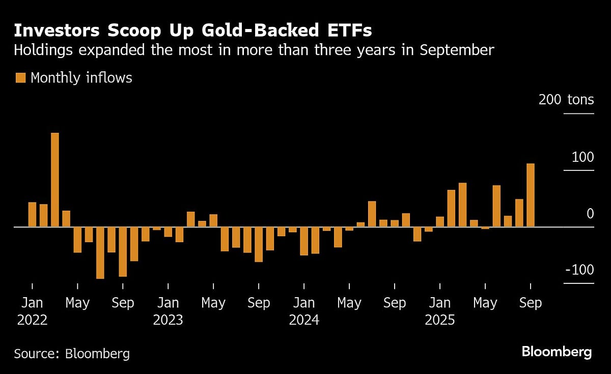 Gold Prices Hold Five-Day Rally On Fed Cut Bets, US Shutdown Concerns