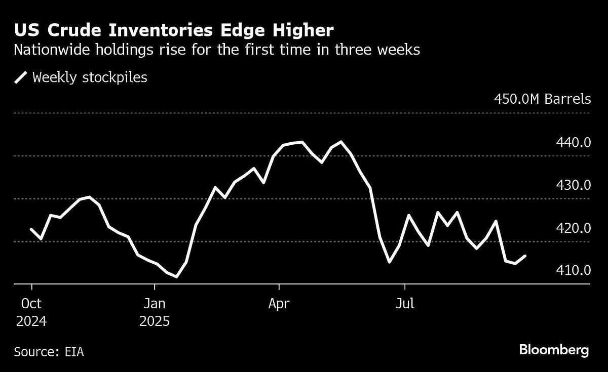 Oil Takes Breather After Run Of Losses Ahead Of OPEC+ Meeting
