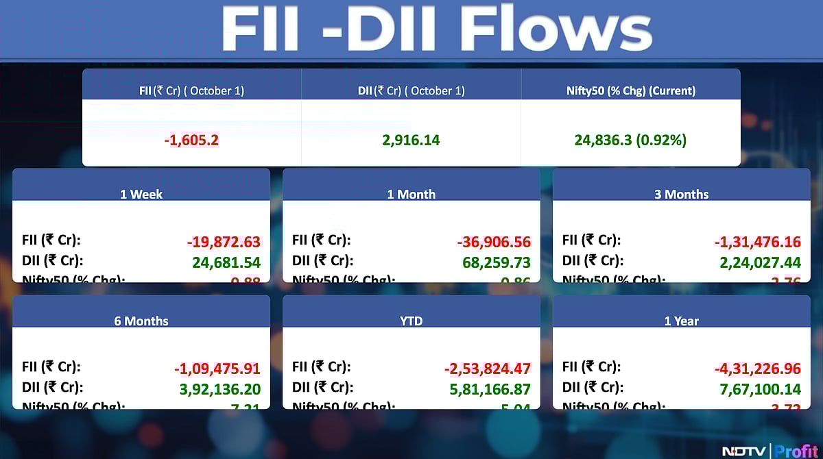Stock Market Today: All You Need To Know Going Into Trade On Oct. 3