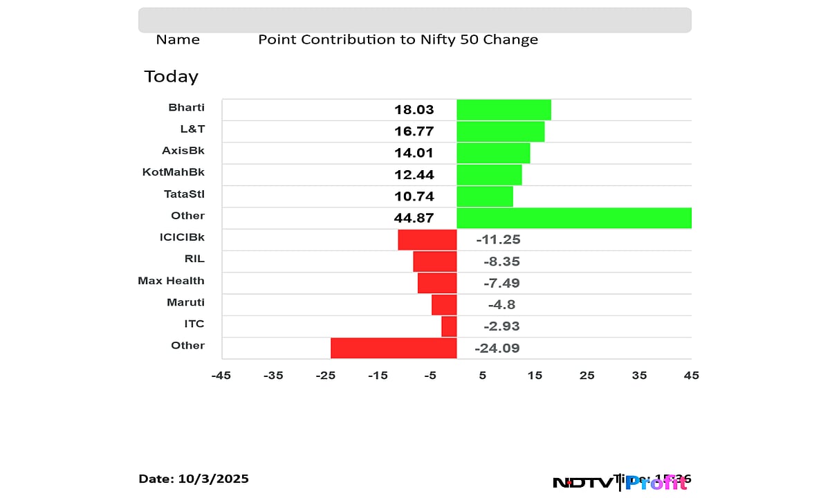 Stock Market Today: Nifty Ends Near 24,900, Sensex Bounces 500 Points From Day's Low On Last-Hour Surge
