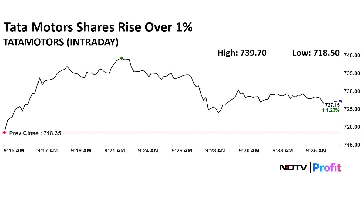 Tata Motors Shares Rise After Passenger Vehicle Sales Surge 47% To All-Time High
