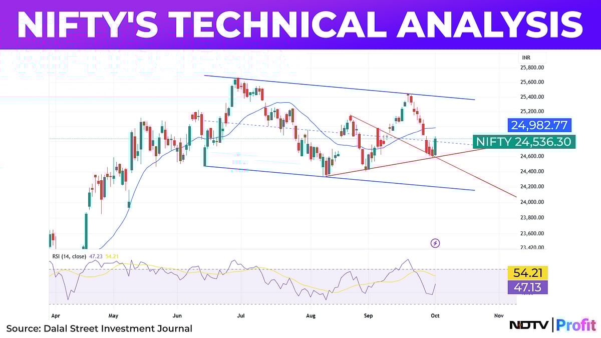 Nifty’s Short-Term Bottom Likely In Place —Time To Go Long?