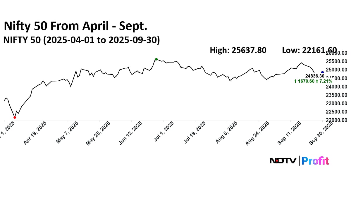 Nifty Consolidates Near Key Support Levels — Could This Spark The Next Big Rally? CLSA Weighs In