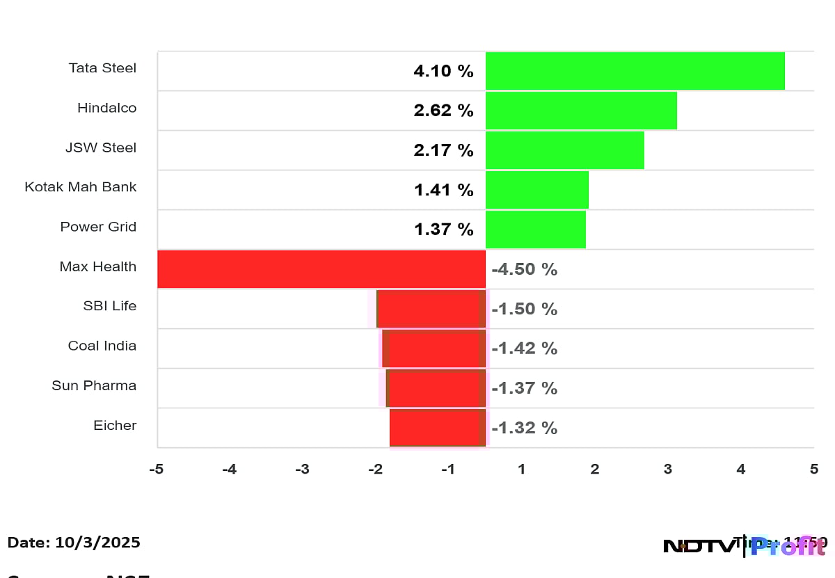 Stock Market News LIVE: Nifty 50 Near 24,800, Sensex Trades Flat; Tata Motors, IRFC, Tata Investment In Focus