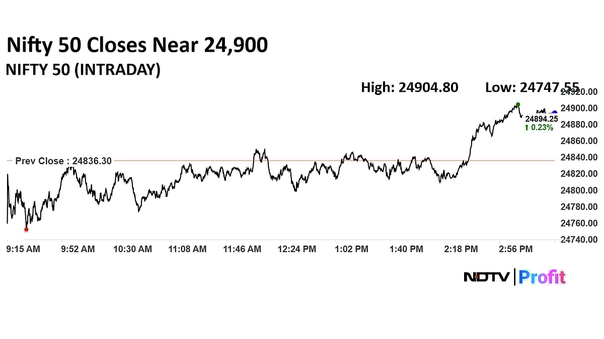 Trade Setup For Oct 6: Nifty's Positive Momentum Likely To Continue; Support At 24,730