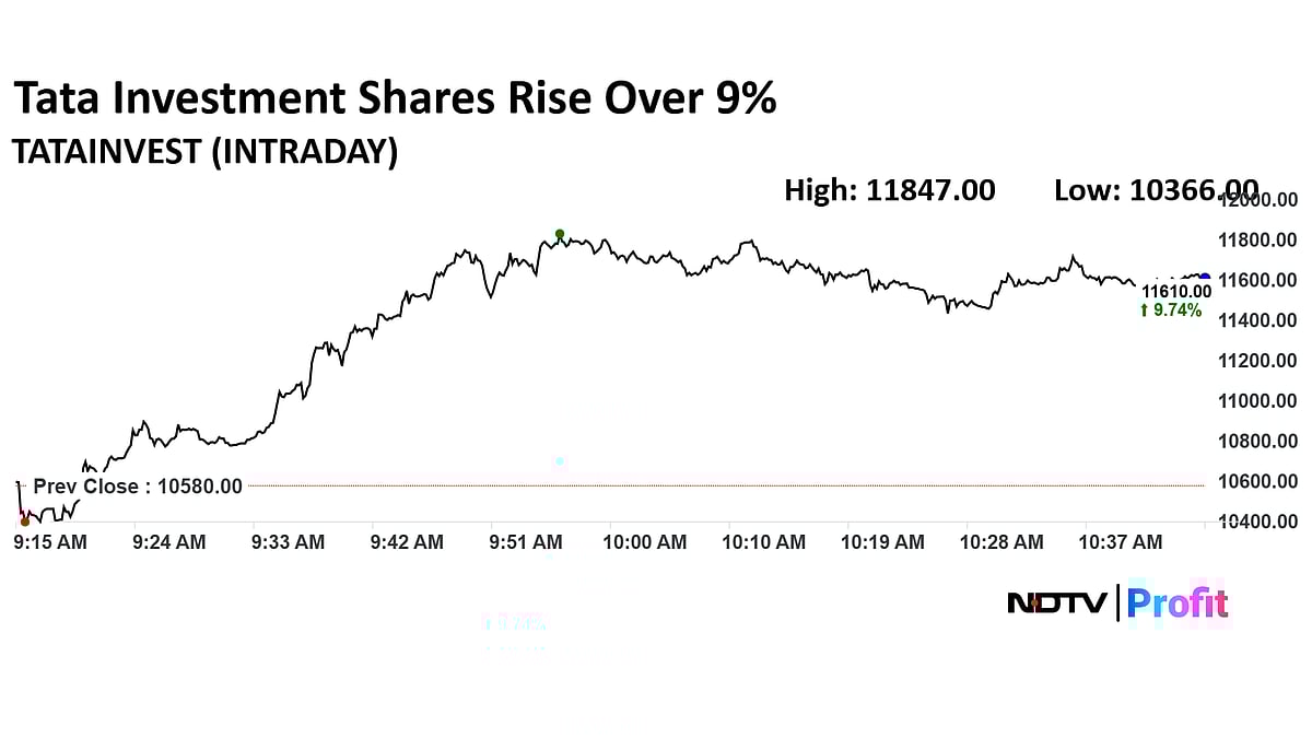 Tata Investment Share Price Extends Rally, Rises Nearly 4%
