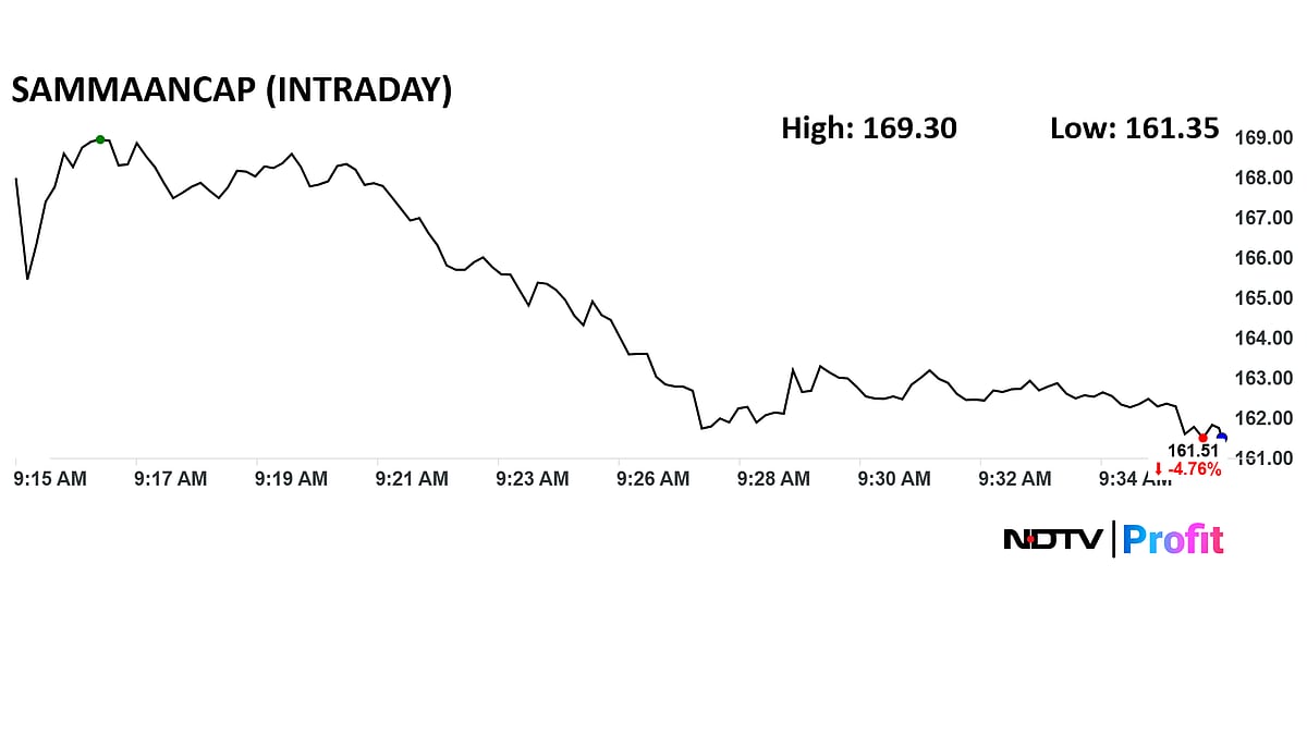 Sammaan Capital Share Price Falls After IHC's Acquisition Bid