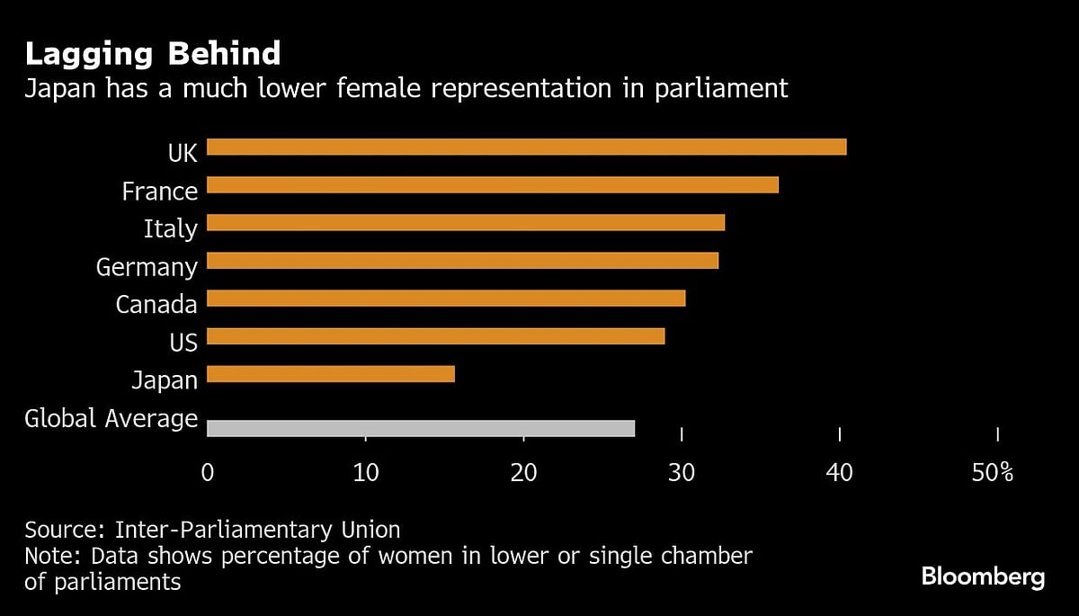 Japan Set For First Female Prime Minister After Takaichi Wins LDP Race