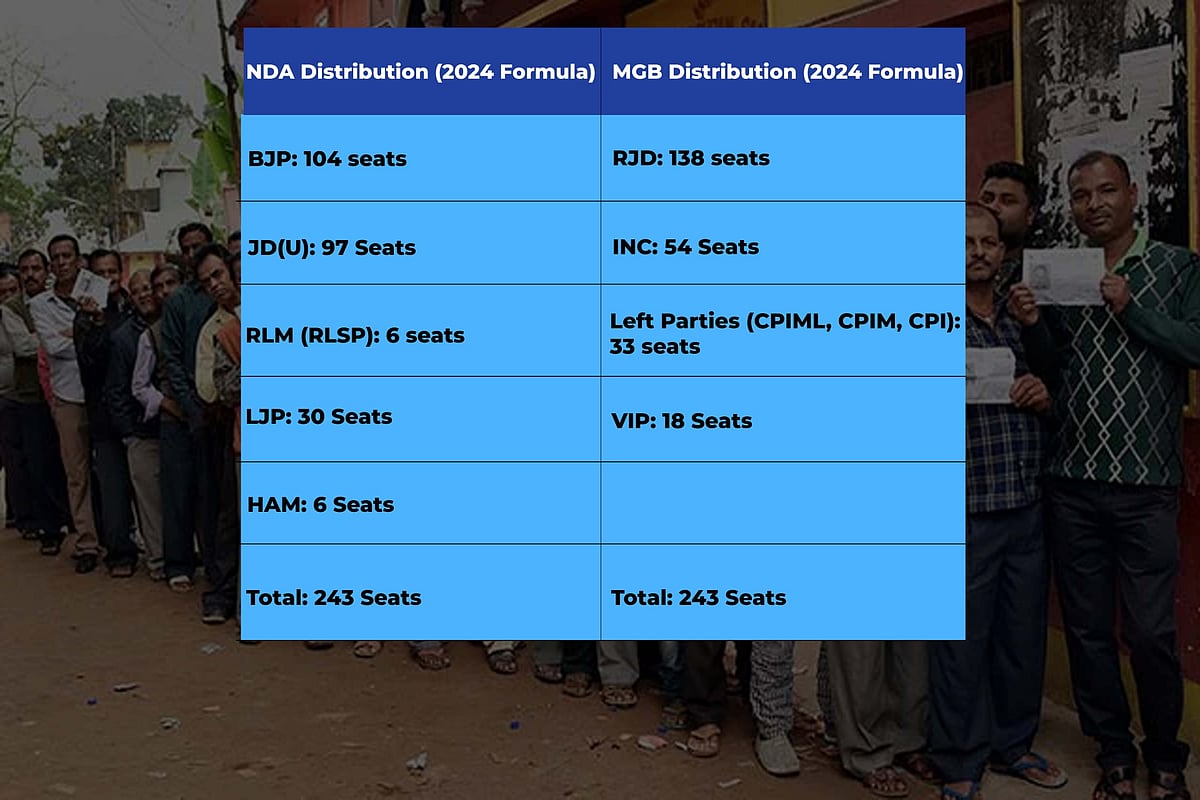 Bihar Elections 2025: Decoding Ticket Distribution Muddle In NDA, Mahagathbandhan