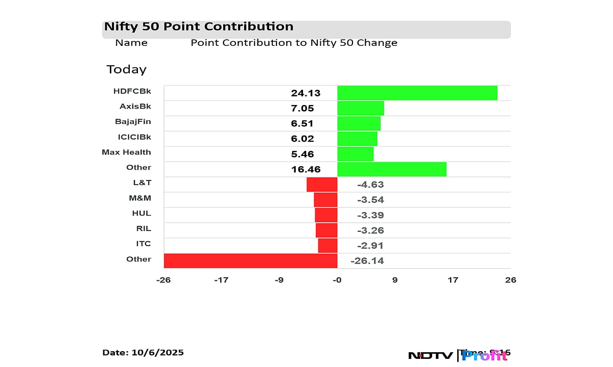 Stock Market LIVE: Nifty, Sensex Open Higher; Axis, ICICI, Other Bank Stocks Lead Gains