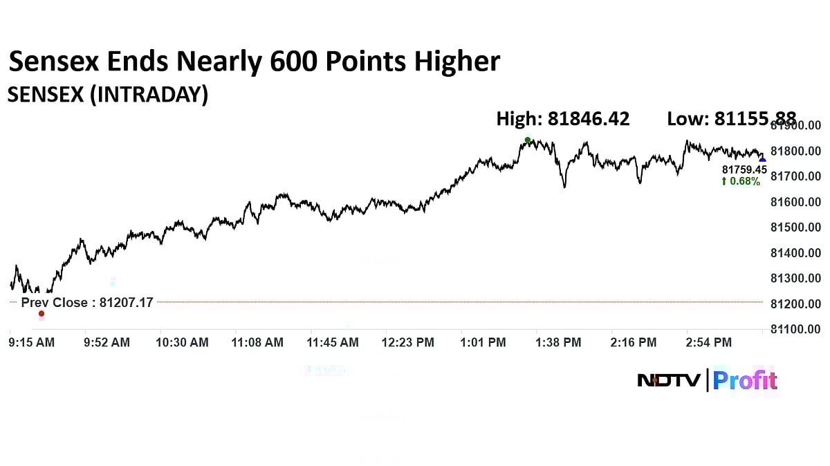 Stock Market Today: Nifty Closes Above 25,000, Sensex Ends Nearly 600 Points Higher As IT, Bank Stocks Rally