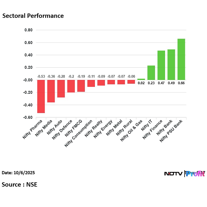 Stock Market LIVE: Nifty, Sensex Open Higher; Axis, ICICI, Other Bank Stocks Lead Gains