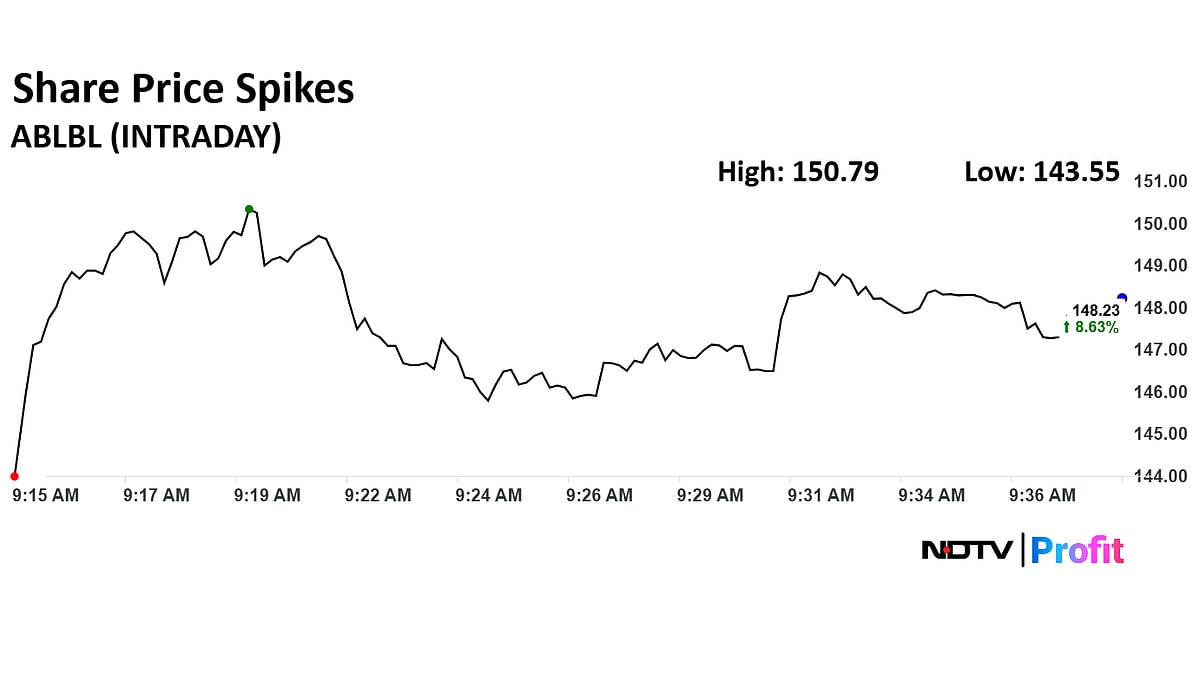 Stock Market LIVE: Nifty, Sensex Open Higher; Axis, ICICI, Other Bank Stocks Lead Gains