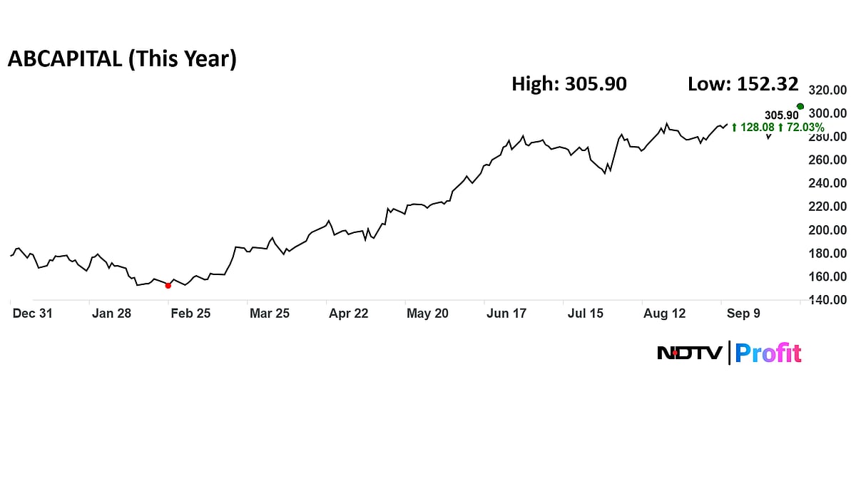Aditya Birla Capital Shares At Record High — Should You Buy, Hold Or Sell?