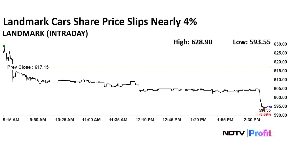 Stock Market Live: Nifty Holds 25,100, Sensex Ends With Gains Despite Slipping 400 Points From Day's High