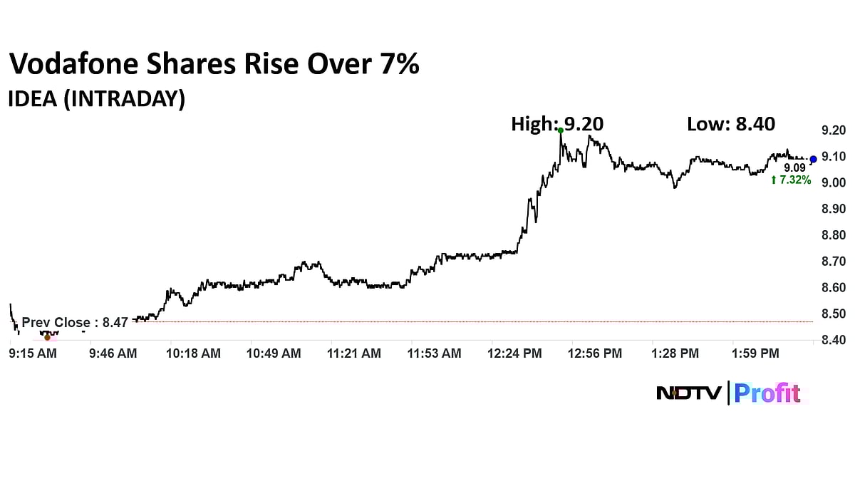 Stock Market Live: Nifty Holds 25,100, Sensex Ends With Gains Despite Slipping 400 Points From Day's High