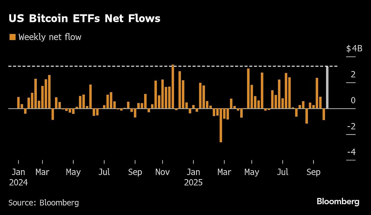 Bitcoin Option Traders Eye $140,000 After Record-Setting Rally