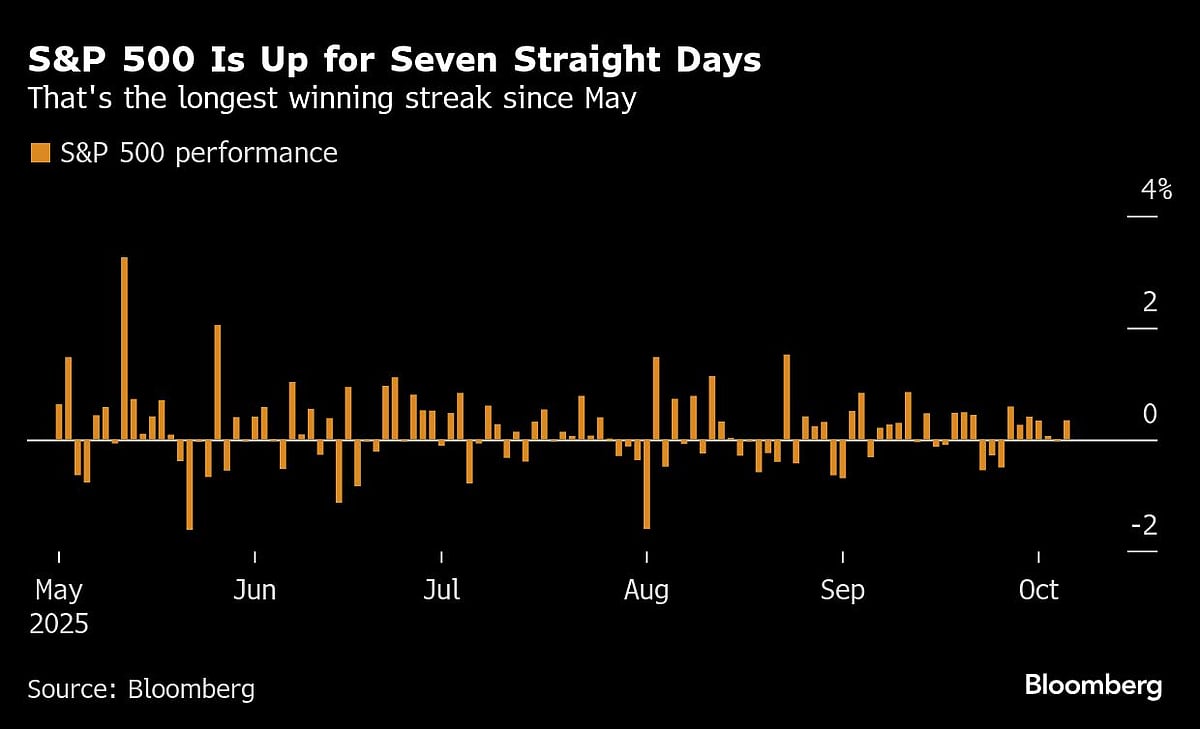 Japanese Shares Set New Record, Gold Nears $4,000: Markets Wrap