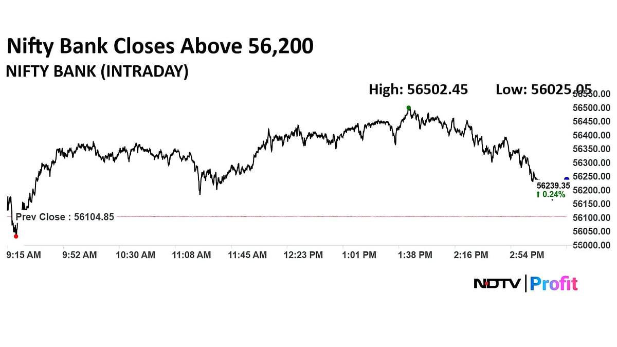 Stock Market Live: Nifty Holds 25,100, Sensex Ends With Gains Despite Slipping 400 Points From Day's High