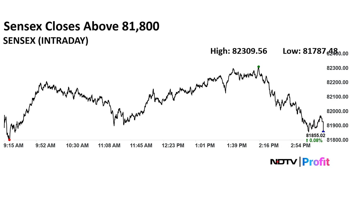 Stock Market Live: Nifty Holds 25,100, Sensex Ends With Gains Despite Slipping 400 Points From Day's High