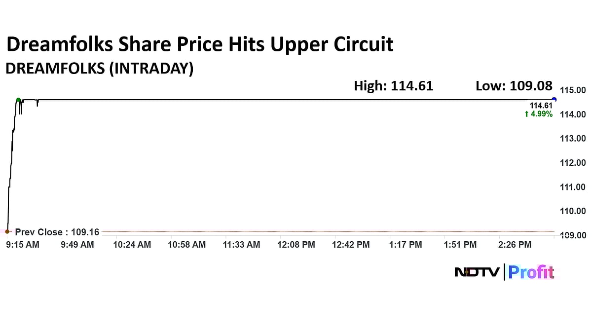Stock Market Today: Nifty, Sensex End In Red After See-Saw Trade, Snapping Four-Day Winning Streak