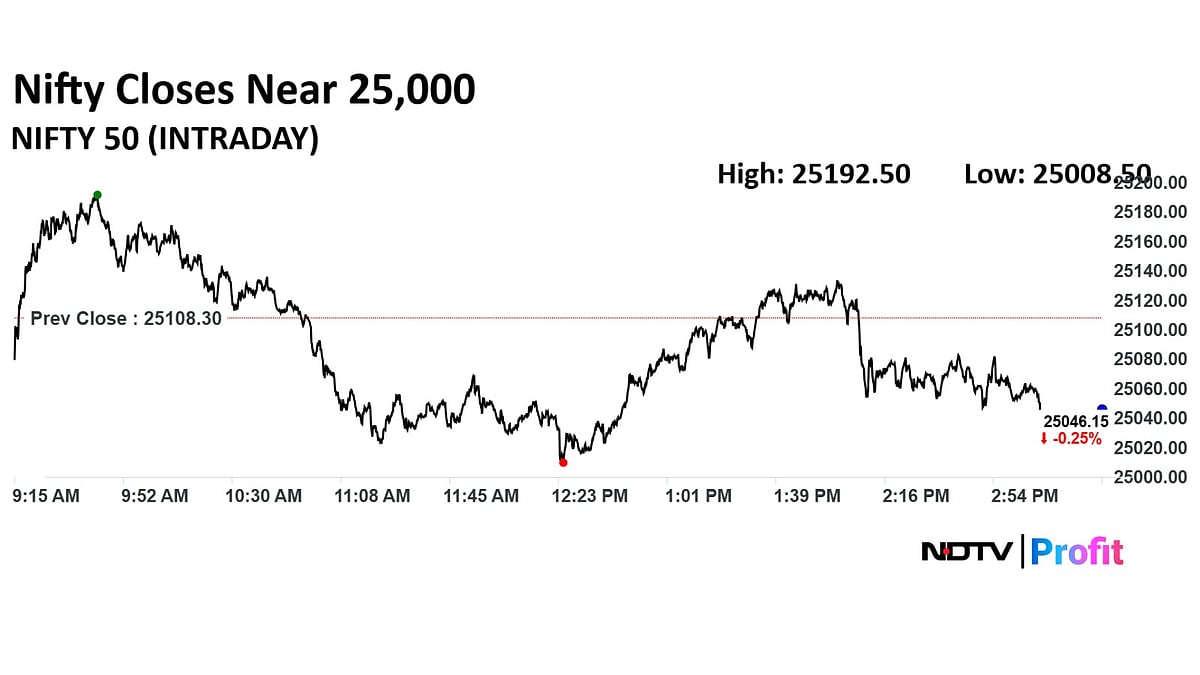 Stock Market Today: Nifty, Sensex End In Red After See-Saw Trade, Snapping Four-Day Winning Streak