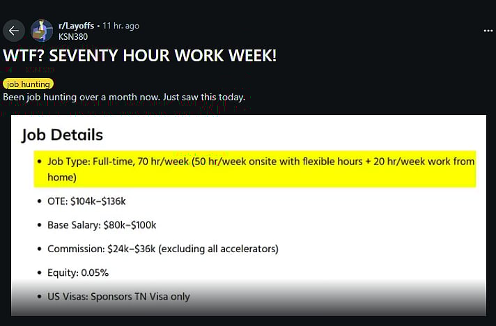 Job Listing Asking for 70-Hour Work Week Sparks Fresh Backlash On Reddit: ‘Importing China’s 996 Culture’