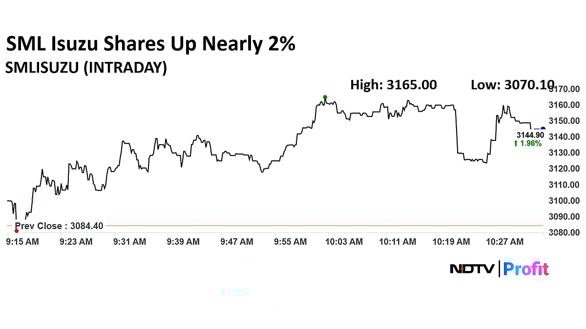 Stock Market News Live: Nifty Above 25,100, Sensex Trades Flat; Titan Top Gainer, Vodafone Idea In Focus 