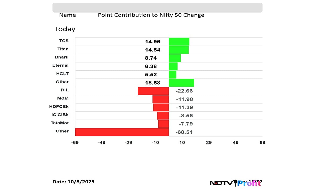 Stock Market Today: Nifty, Sensex End In Red After See-Saw Trade, Snapping Four-Day Winning Streak