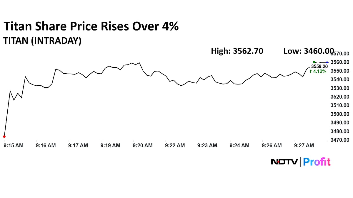 Titan Share Price Surges Over 4% After Strong Q2 Business Update 