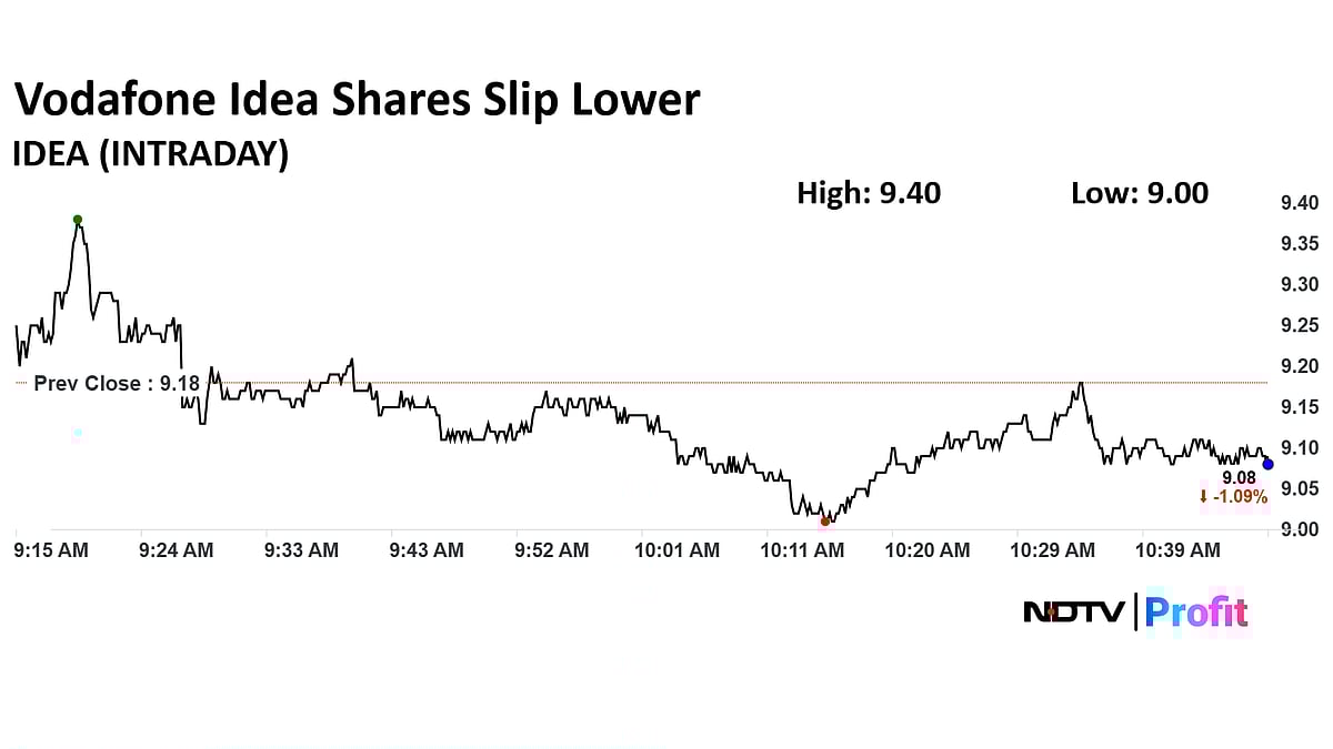 Vodafone Idea Share Price Slips Lower Ahead Of Supreme Court Hearing