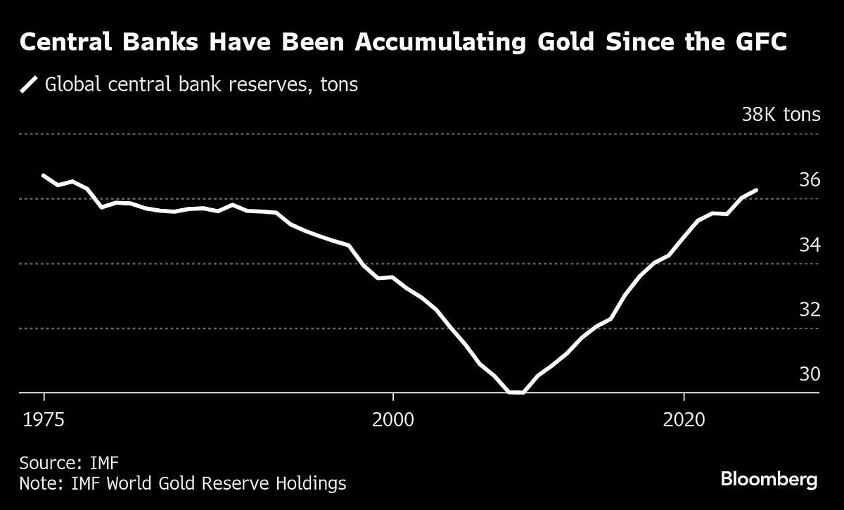 Gold Tops $4,000 For First Time Fueled By US Shutdown