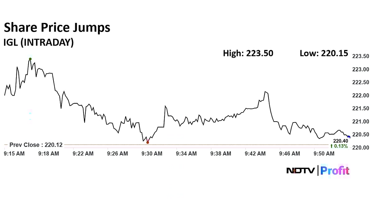 Tax Relief Fuels IGL Stock Surge For Second Straight Session