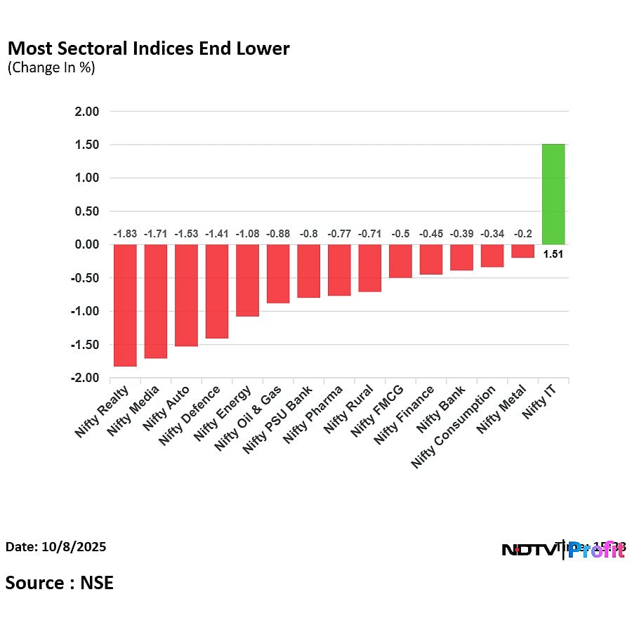 Stock Market Today: Nifty, Sensex End In Red After See-Saw Trade, Snapping Four-Day Winning Streak