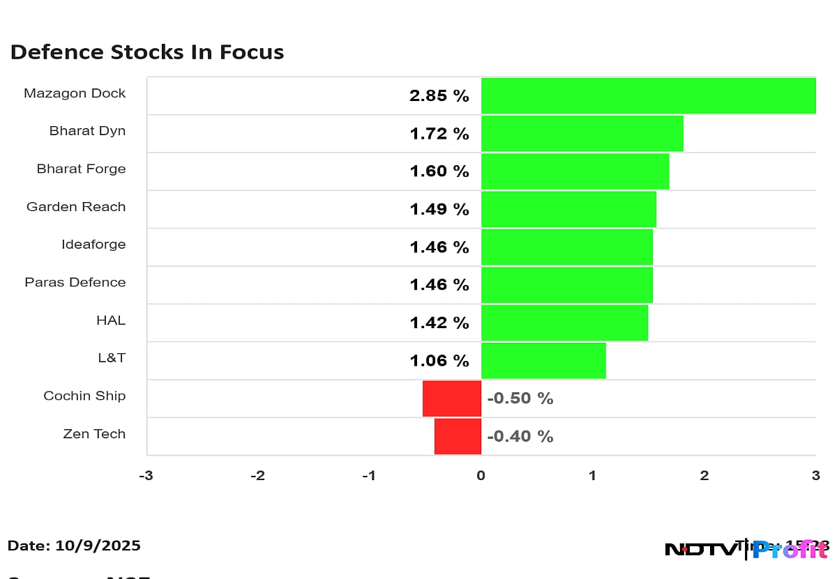 Stock Market Today: Nifty, Sensex End Higher After One-Day Blip; JSW Steel, Tata Steel Top Gainers
