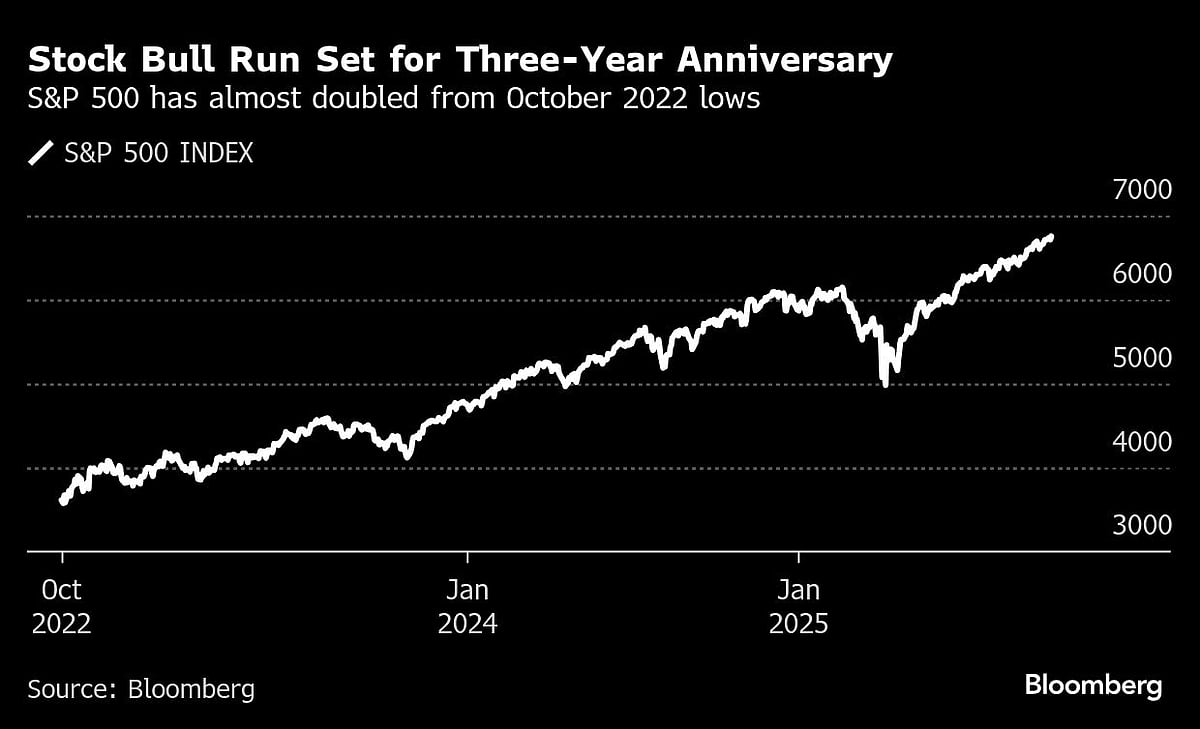 Asian Shares Rise After US Gains, China To Re-Open: Markets Wrap