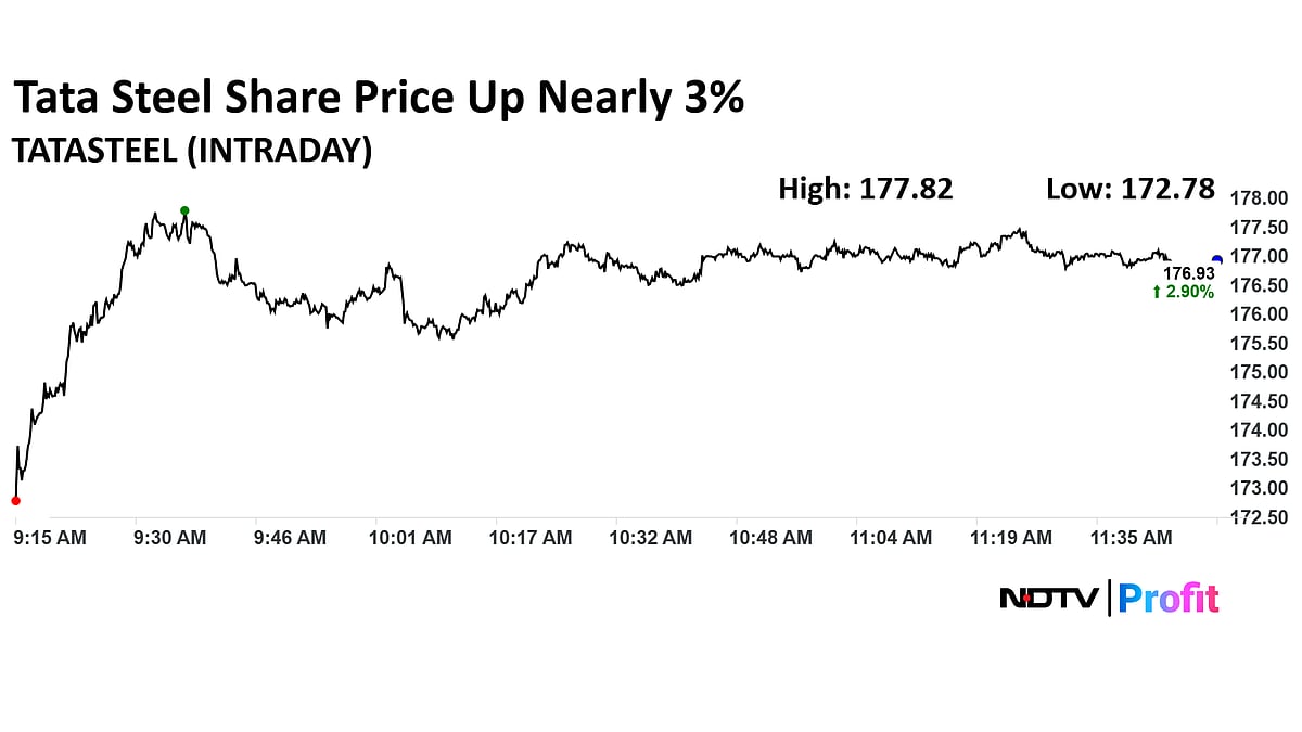 Tata Steel Stock Jumps 3% After Crude Steel Production Sees Strong Growth