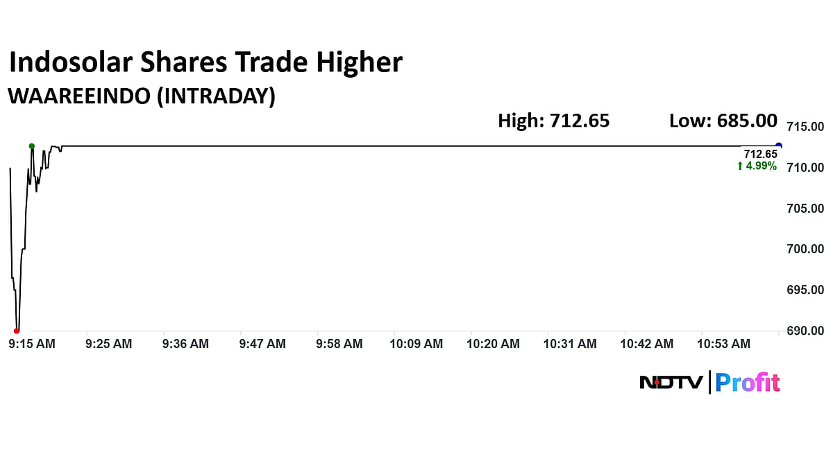Indosolar Share Price Surge Nearly 5% Ahead Of Q2 Results Board Meeting